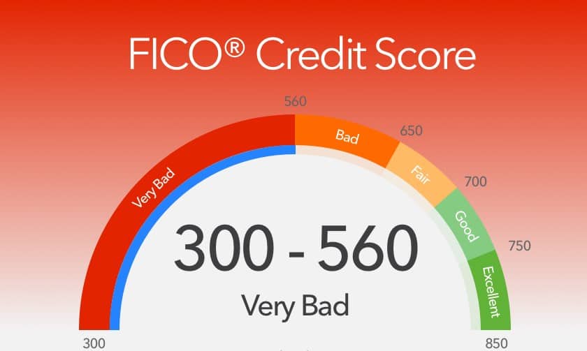 How To Improve A Bad Credit Score